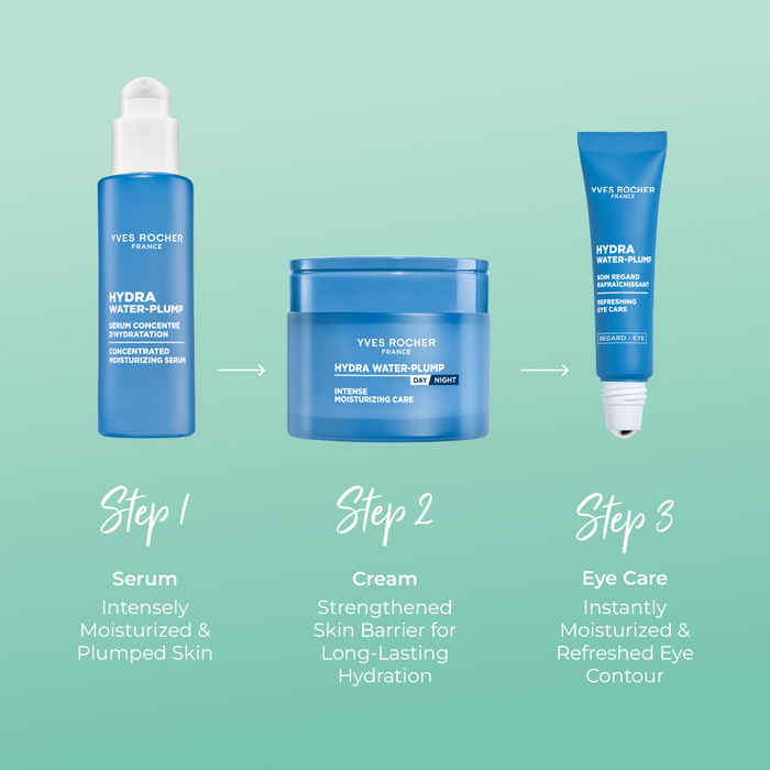 Intense Moisturizing Care All Skin Types